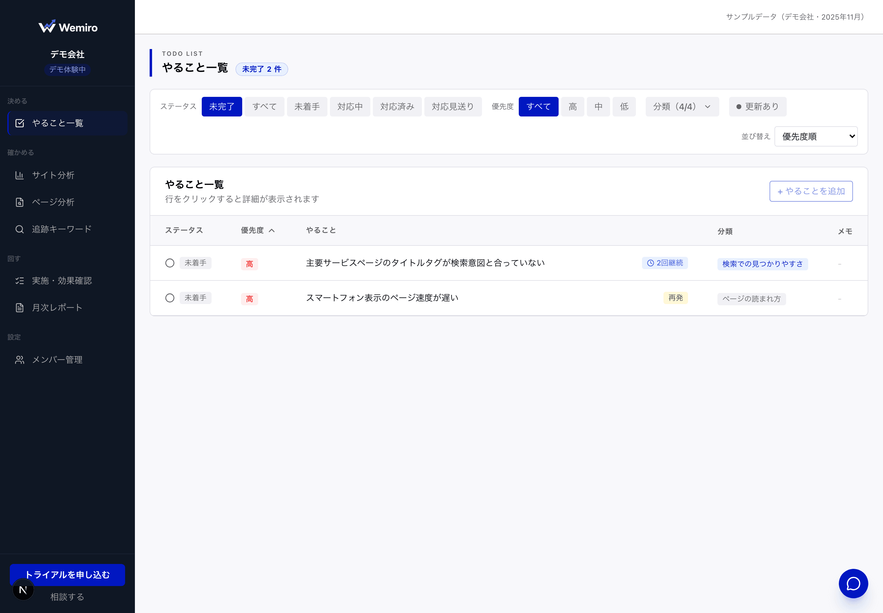 Wemiroの「やること一覧」画面 — 優先度順に自動リストアップされた改善候補と対応状況